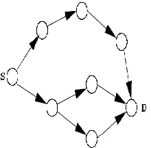 Fig 2 Three copier of RREQ will reach D; but only two are via disjoint routes. 