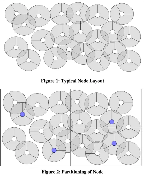 Figure 1: Typical Node Layout 