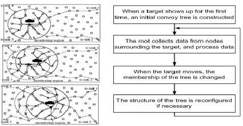 Figure 7: Actual flow of information in target tracking 