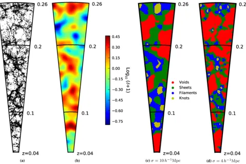 Figure 2. An example of the classiﬁcation of geometric environments within the GAMA G12 ﬁeld