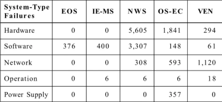 Figure 1.  The model for IT service desk outsourcing with automatic resolver group assignment.