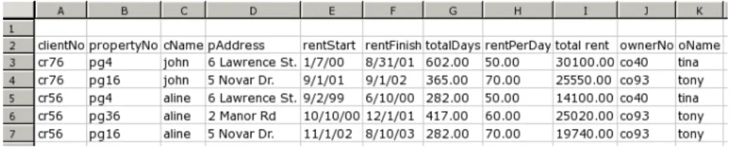 Fig. 1. A spreadsheet representing a property renting system.