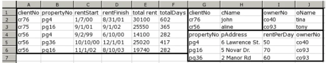 Fig. 2. The spreadsheet after applying the third normal form refactoring.