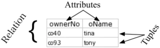 Fig. 3. An example of a relation that represents part of our example.