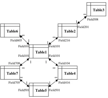 Figure 3. Database Layout 