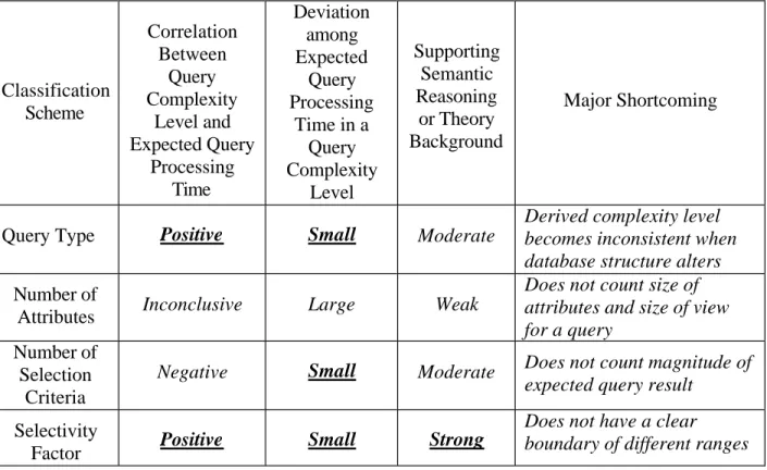 Table 4 summarizes the results for the four classification methods. 