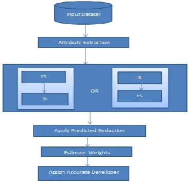 Fig -1: Proposed System 