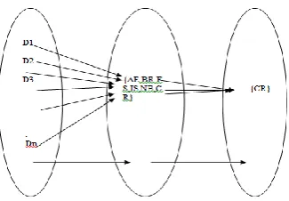 Fig 2: Vein Diagram 