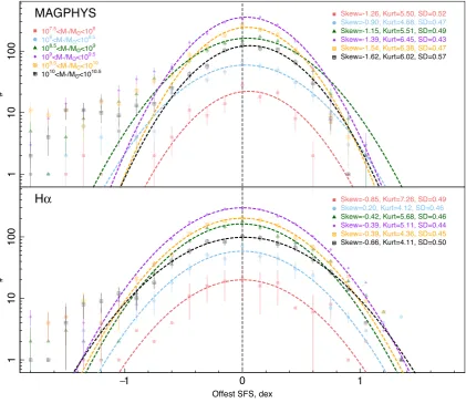 Figure 3. The distribution of points away from the SFS isolated using the combined morphologyfrom this symmetric shape