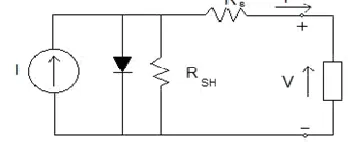 Fig 1 Electrical Equivalent Circuit Model of PV Cell 