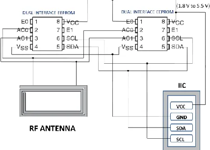 Fig (IV) IIC Communication start & stop 