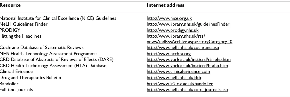 Table 1: Examples of key generic resources included in the NLH. Examples of key generic resources (or core content) included in the 