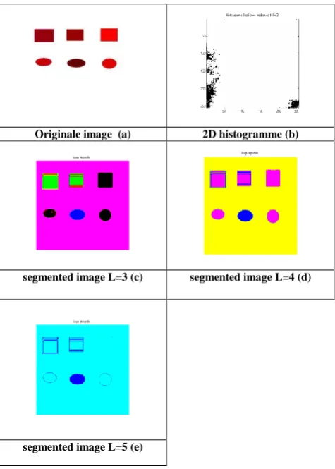 Fig  3 : images (1, 2 , 3, 4) and their 2D histograms 