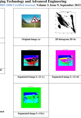 Fig 5 : Original image (a),  the 2D histogram (b), (c, d, e) segmented images with levels decomposition (3, 4,5) respectively
