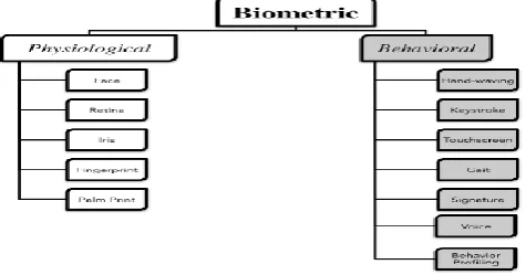 Figure 2: Approaches to Authenticate Users 