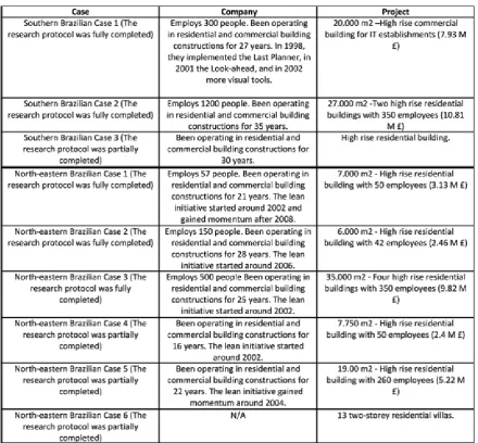 Table 1 – The Case Summaries 