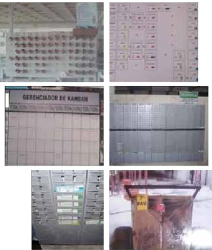 Figure 24: Production Levelling through the Heijunka Box   