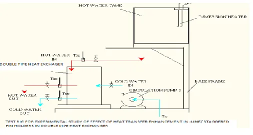Fig 1 Schematic representation of experimental set up 