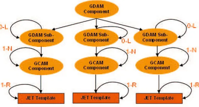 Figure 5. Metamodel