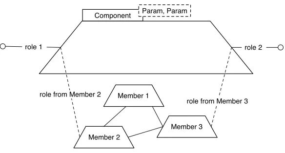 Figure 6. A Component
