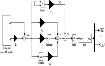 Fig. 2.a: Modified tri loop error driven PID controller 