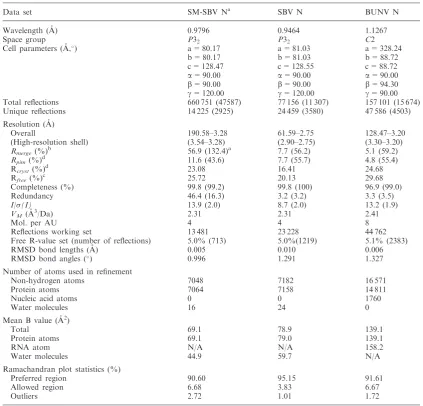 Table 1. Data collection and reﬁnement statistics