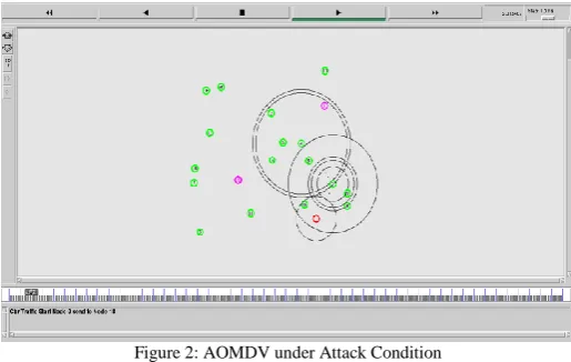 Figure 2: AOMDV under Attack Condition 