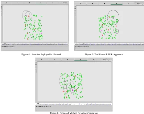 Figure 4:  Attacker deployed in Network                                      Figure 5: Traditional RBDR Approach 