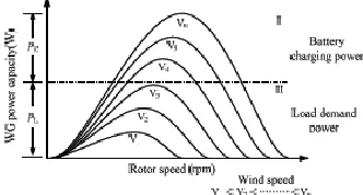 Fig 3: Operating modes of the bi-directional converter  a) the boost mode  b) the buck mode 
