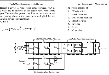 Fig 7: The circuit diagram of the proposed system.