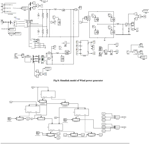Fig 8: Simulink model of Wind power generator 