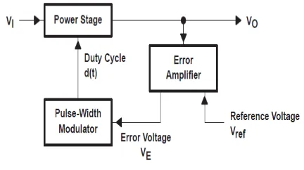 Fig. 2.1 power supply components 