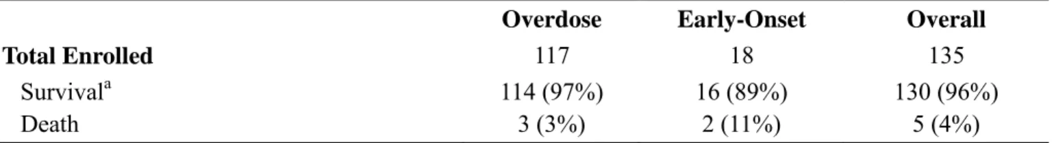 Table 4  Combined Efficacy: All Patients in Study 1 and Study 2 