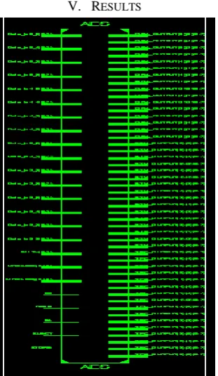 TABLE III The Statistics of Key Expansion Block 
