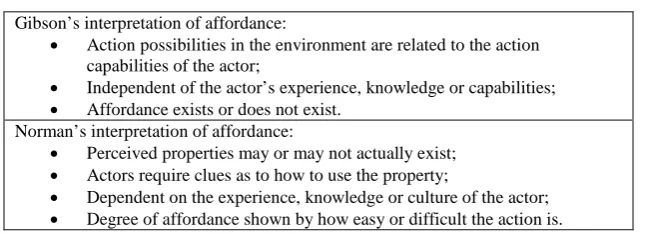 Table 1. Comparison of Gibson’s and Norman’s interpretations of affordance (McGrenere and Ho 2000) 