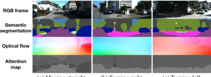 Fig. 1: Changes in attention maps for three motion scenarios.