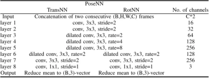 TABLE I: The parameter setups of PoseNN. In our work, the shared layers 1 to 5 of PoseNN extract features for TransNN and RotNN, while the layers 6 to 8 are used for predicting the translational and rotational motions