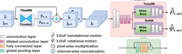 Fig. 5: Illustration of our feature-based attention variant.