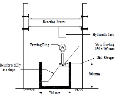 Figure 13: Loading Arrangement for Project Work 