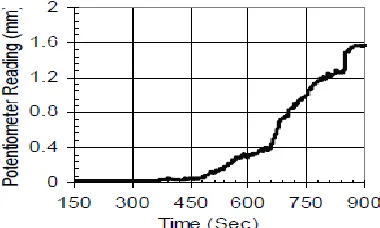 Figure 6: Dimensions of the Slope Model Used in Centrifuge Test, for θ = 78.6° 