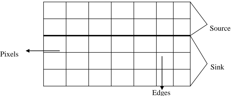 Fig 3.2 Embedding of image into graph 