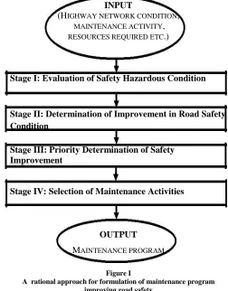 Figure I  A  rational approach for formulation of maintenance program 