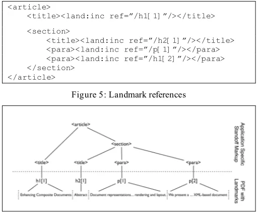 Figure 6: Tree representation of landmark references 