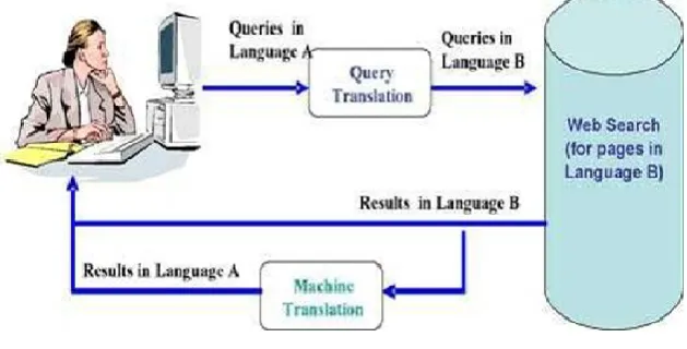 Figure 1: Existing System 