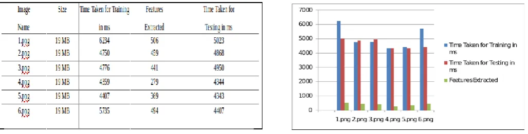 Figure 4: Writer identification training window 