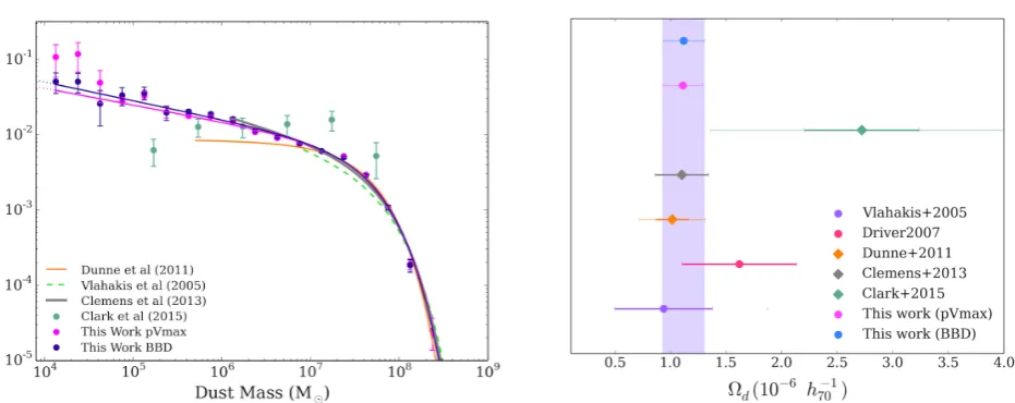 Figure 6. Comparison of the (total uncertainty derived by combining the published uncertainty and the cosmic variance uncertainty estimate for that sample (whereknown)