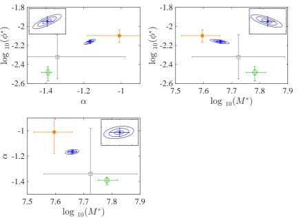 Figure 7.for the non-plotted 3rd parameter. Green denotes Vlahakis et al.et al.). We note that the error bars on the Vlahakis et al