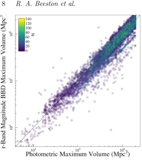 Figure 5. Thepoints show the observed values corrected for over and underdensities in the GAMA ﬁelds (see W17)