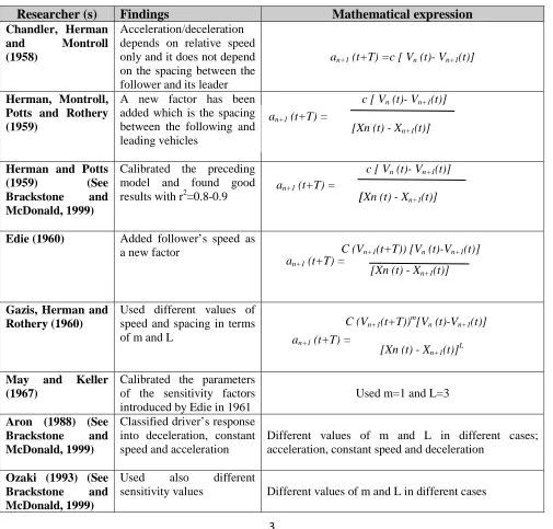 Table 1  Most important historical development for the GHR model 