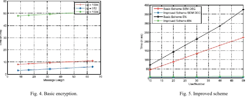 Fig. 4. Basic encryption.                                                                                     Fig